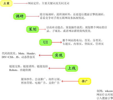 為什么說網(wǎng)絡(luò)廣告多元化整合營銷模式日漸成熟？