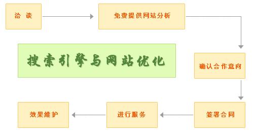 淺談seo的作用是什么？