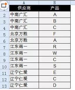 excel分類匯總 excel分類匯總的高級使用方法